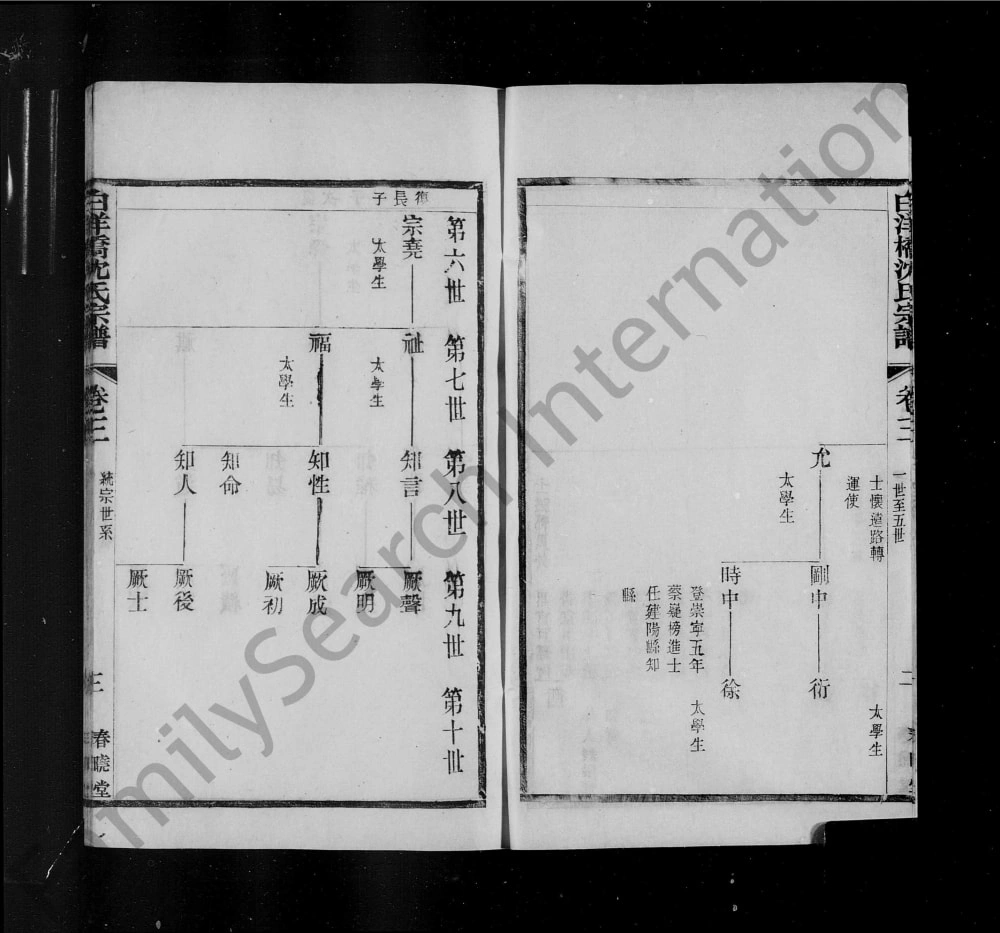 图片[4]-江苏常州白洋桥沈氏宗谱（春晓堂）电子版PDF下载-中华家谱网