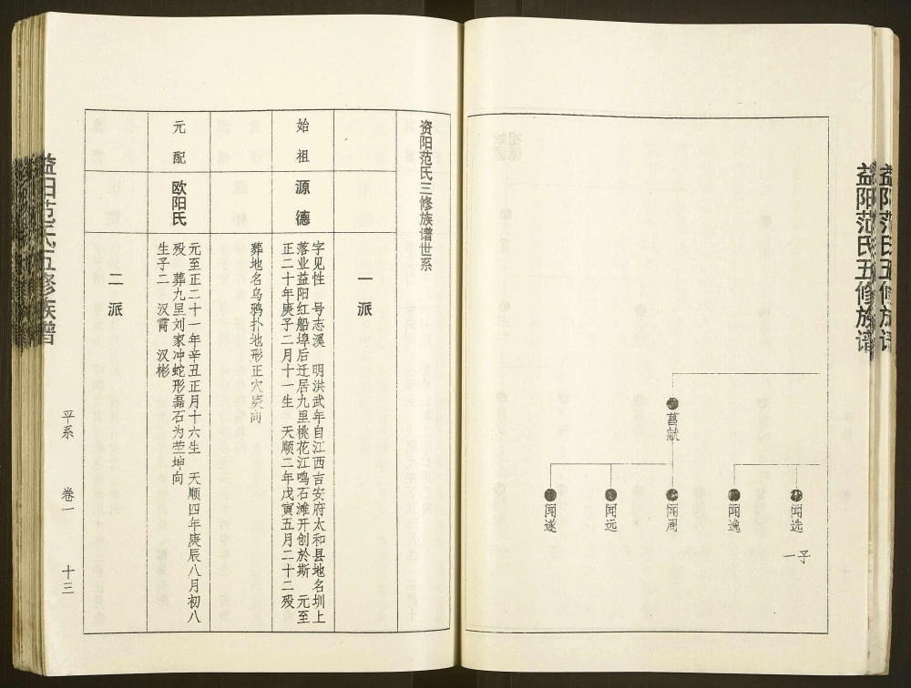 图片[6]-湖南益阳范氏五修族谱（高平堂）电子版PDF下载-中华家谱网