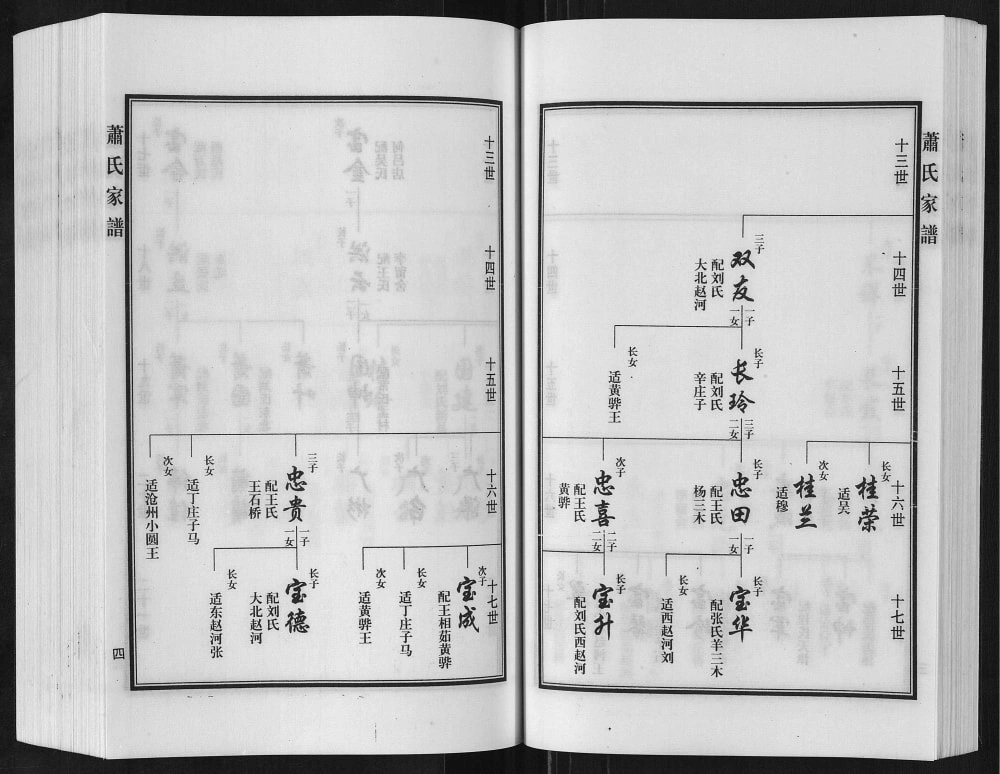 图片[7]-河北沧州孟村县北萧庄子萧(肖)氏家谱电子版PDF下载-中华家谱网