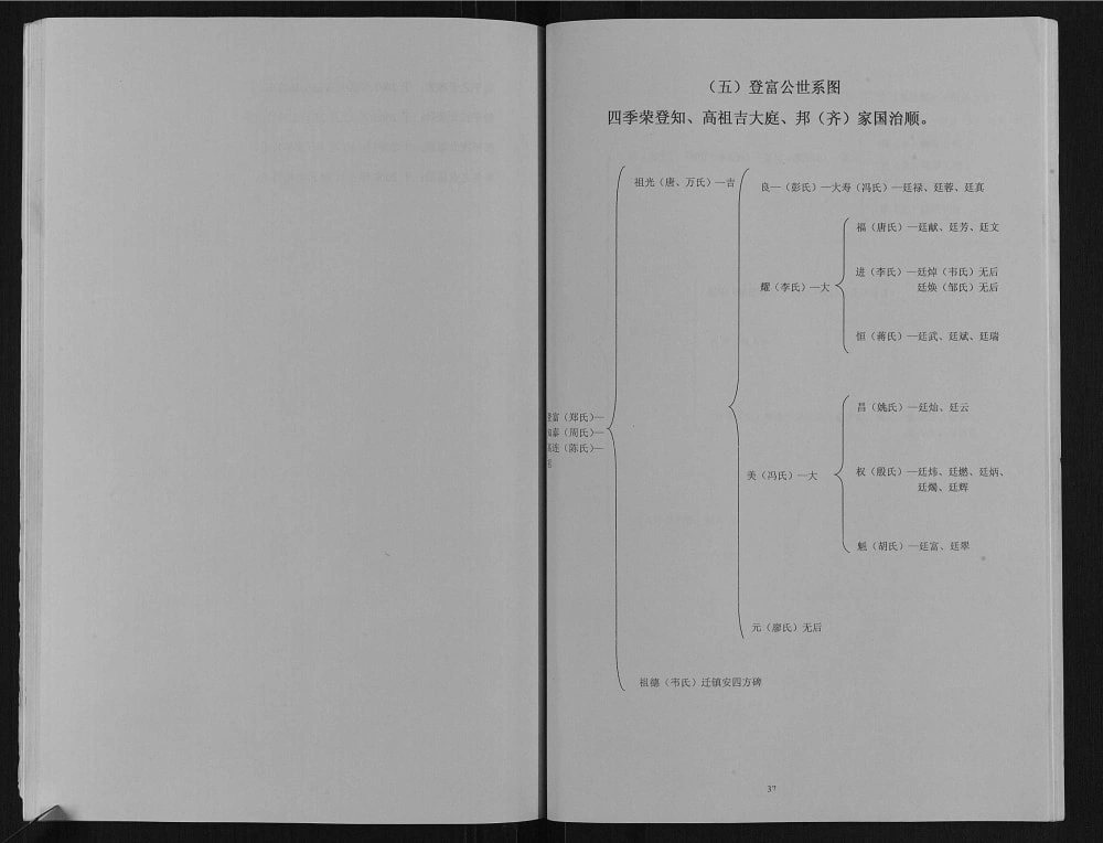 图片[8]-重庆开州区开县天白玉皇谢氏支谱电子版PDF下载-中华家谱网