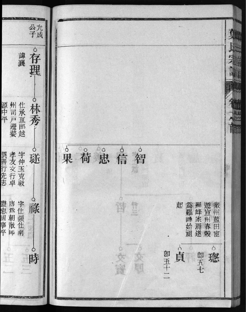 图片[6]-安徽芜湖南陵孔村叶氏重修宗谱电子版PDF下载-中华家谱网