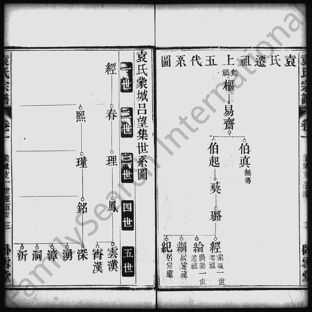 图片[6]-安徽涡阳蒙城袁氏宗谱（卧雪堂）电子版PDF下载-中华家谱网