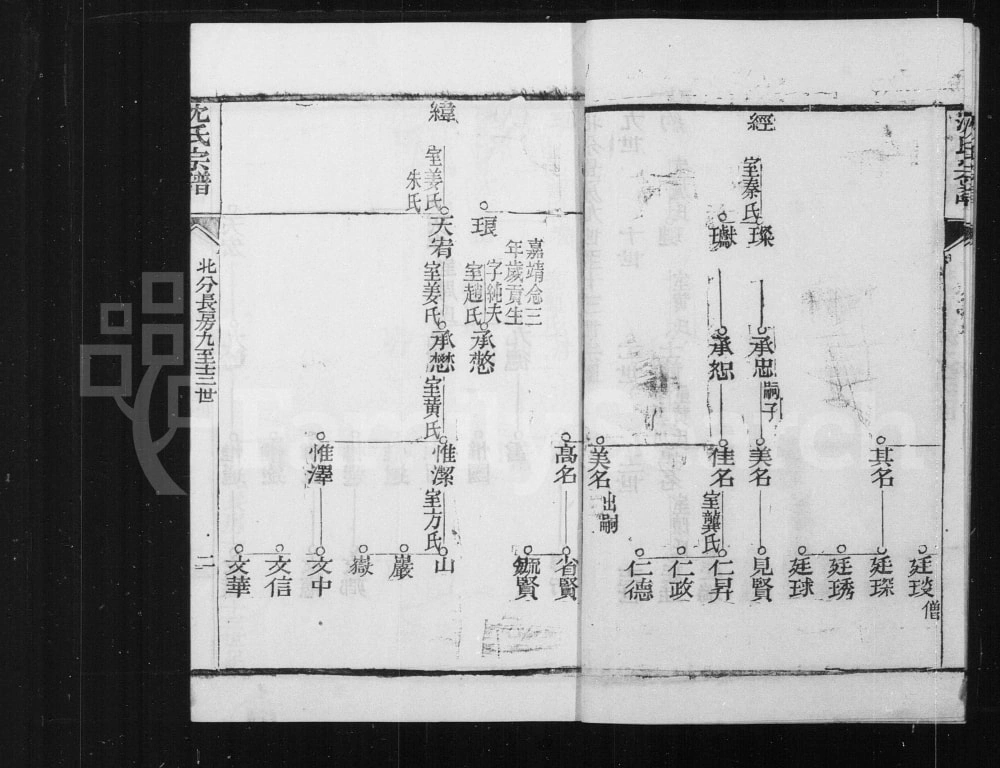 图片[4]-上海崇明沈氏宗谱（三易堂）电子版PDF下载-中华家谱网