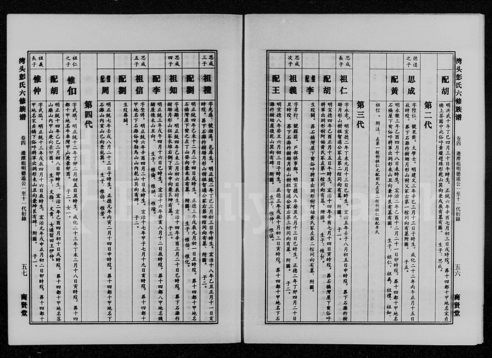 图片[7]-湖南湘潭湾头彭氏六修族谱（商贤堂）电子版PDF下载-中华家谱网