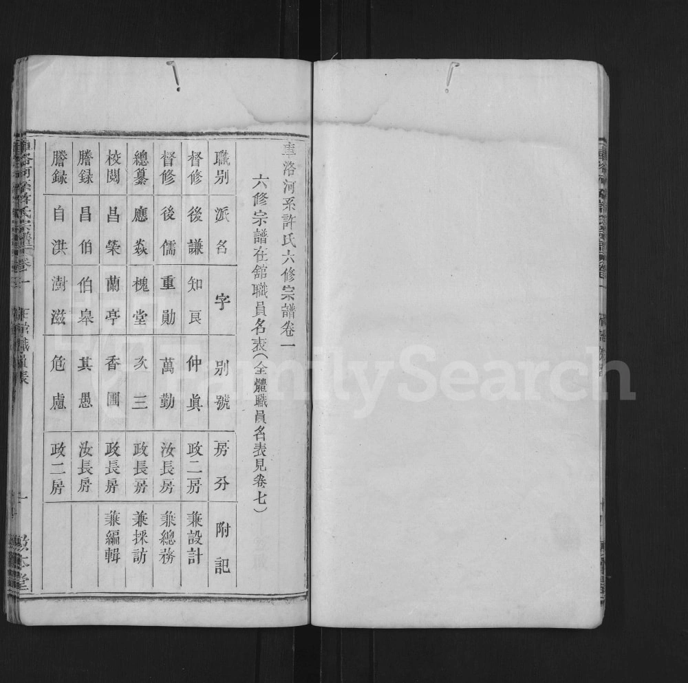 图片[3]-湖北黄冈英山车洛河系许氏六修宗谱（敦本堂）电子版PDF下载-中华家谱网