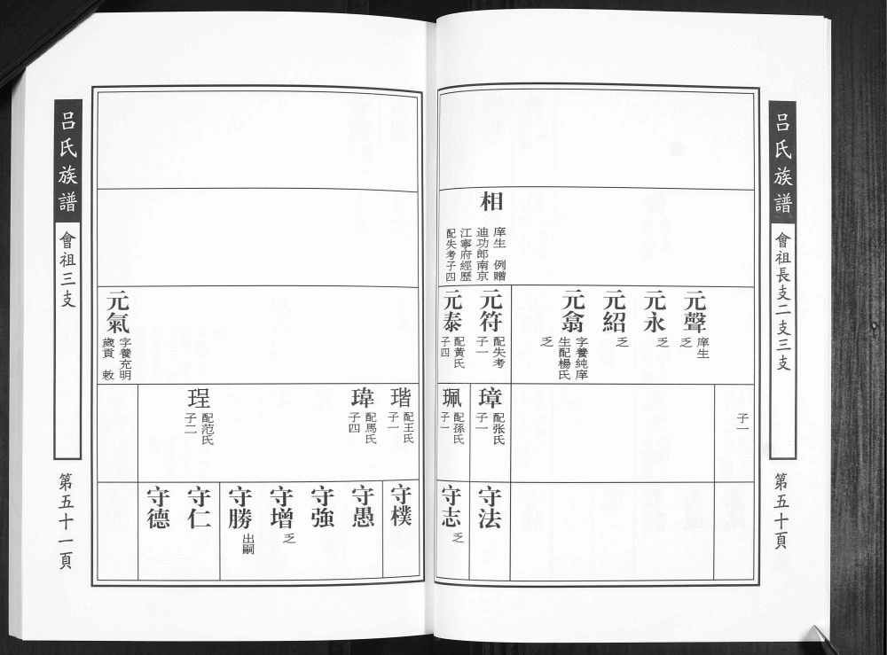 图片[7]-山东青岛即墨吕氏族谱电子版PDF下载-中华家谱网
