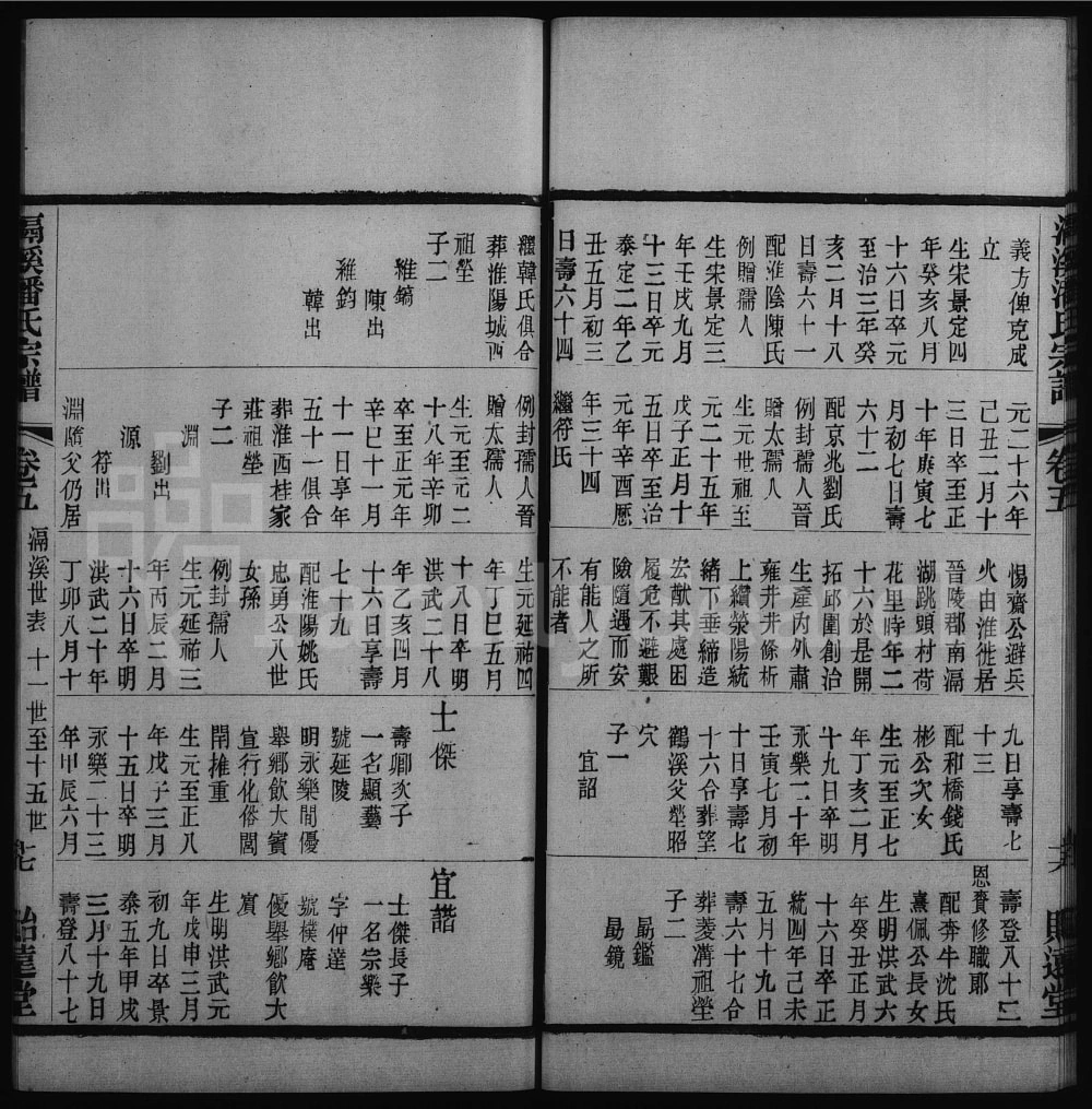 图片[4]-江苏常州滆溪潘氏宗谱（贻远堂）电子版PDF下载-中华家谱网