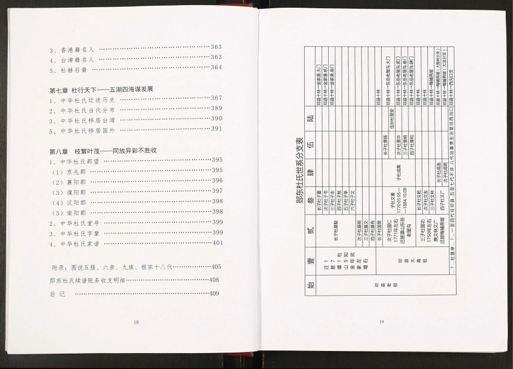 图片[7]-湖北十堰郧阳区郧东杜氏宗谱电子版PDF下载-中华家谱网