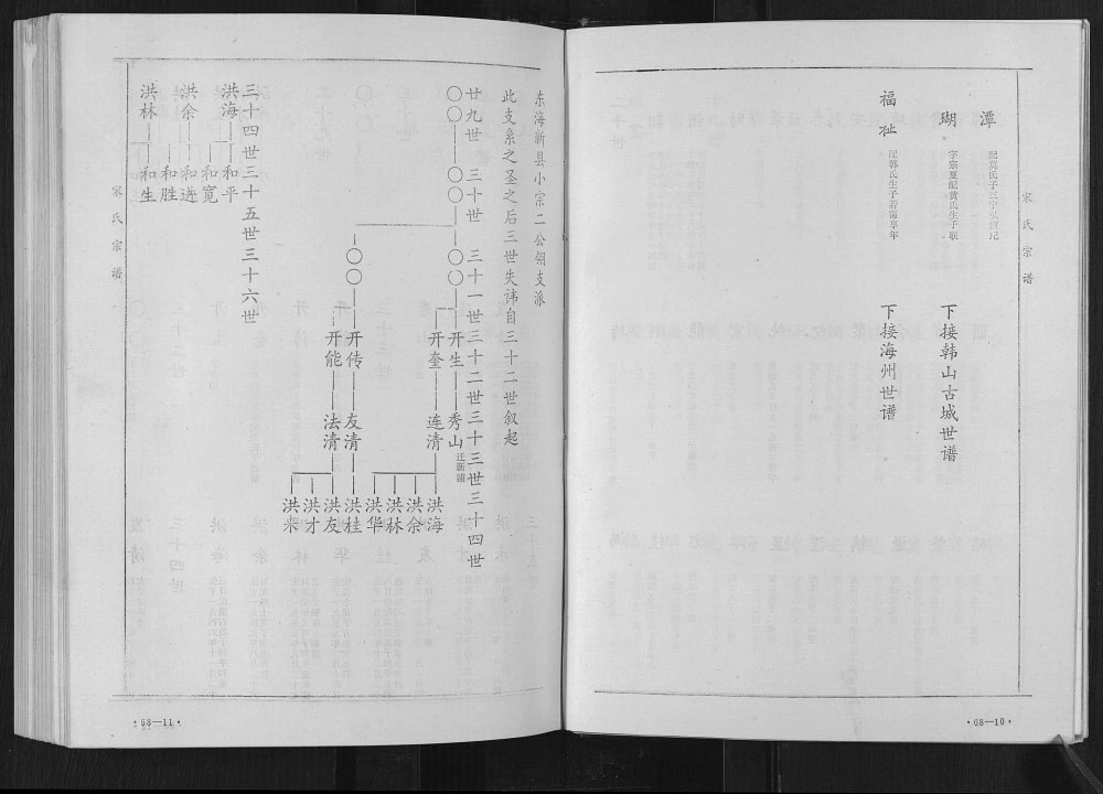 图片[6]-江苏连云港海州宋氏宗谱赣榆支系支谱（京兆堂）电子版PDF下载-中华家谱网
