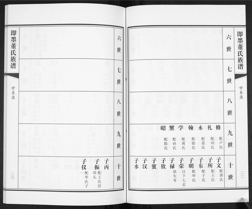 图片[7]-山东青岛即墨董氏族谱蓝家荒支谱电子版PDF下载-中华家谱网