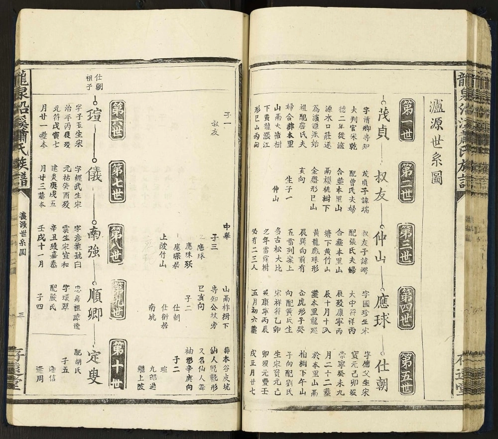 图片[4]-江西吉安泰和县龙泉沿溪萧(肖)氏族谱（存远堂）电子版PDF下载-中华家谱网