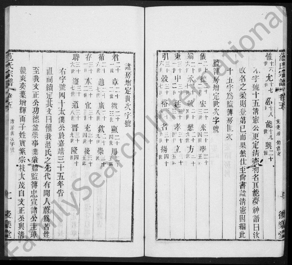 图片[5]-江苏常熟范氏宗谱钓渚支谱（后乐堂）电子版PDF下载-中华家谱网