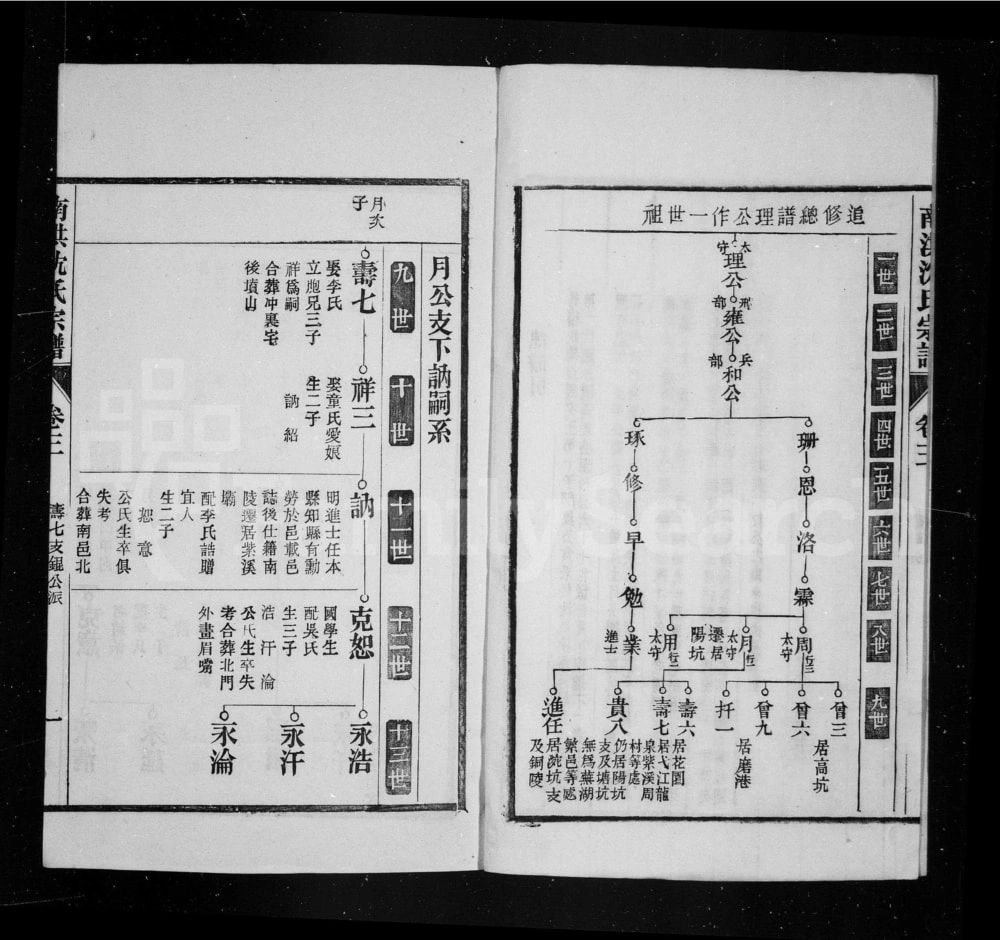 图片[6]-安徽芜湖南陵县南洪沈氏宗谱（叙伦堂）电子版PDF下载-中华家谱网