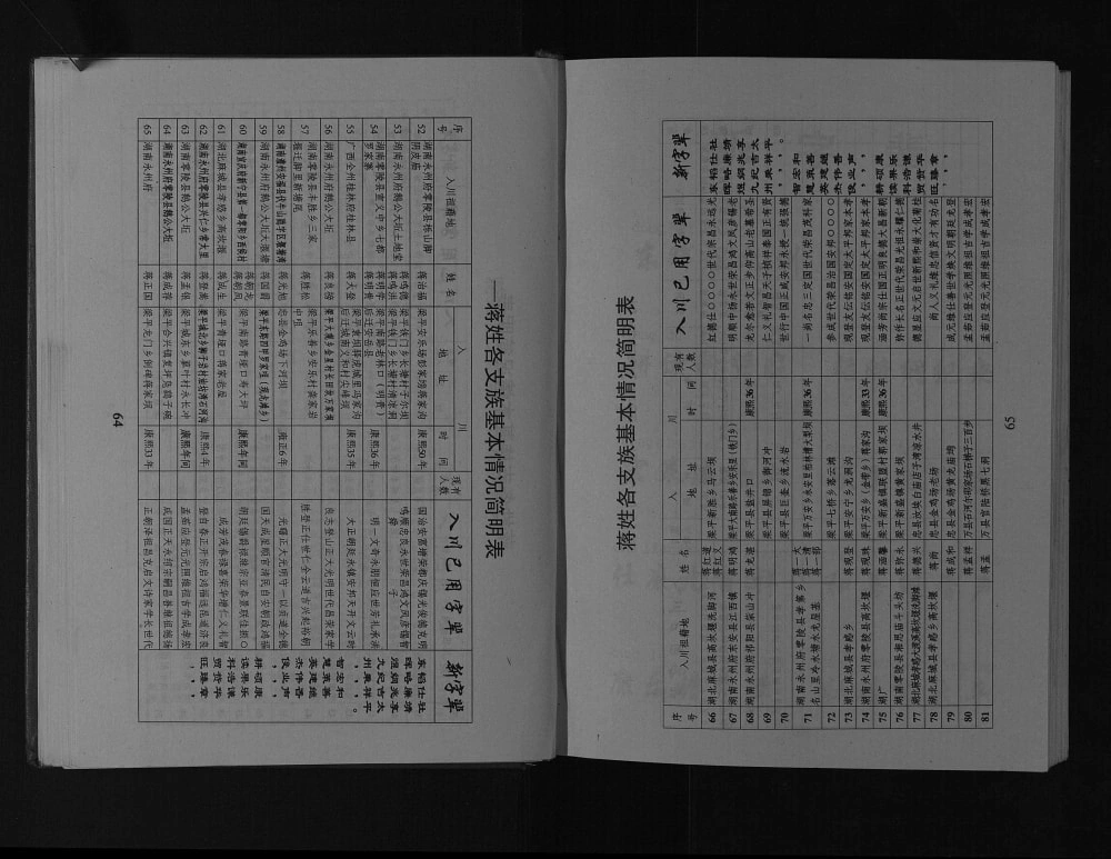 图片[4]-四川重庆蒋氏宗谱电子版PDF下载-中华家谱网