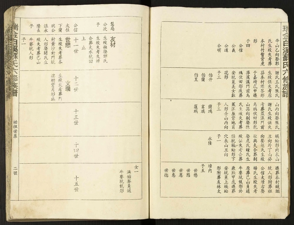 图片[6]-江西瑞金白溪苏氏六修族谱电子版PDF下载-中华家谱网