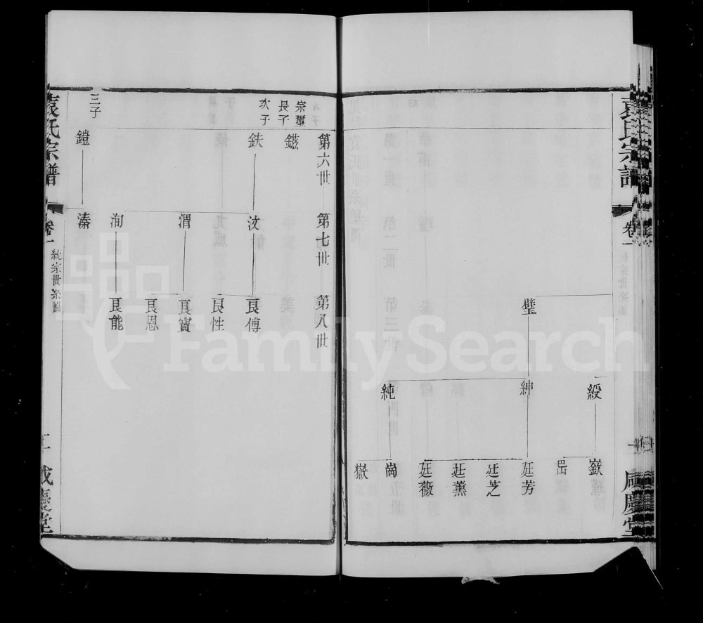 图片[5]-江苏常州毘陵袁氏宗谱（咸庆堂）电子版PDF下载-中华家谱网