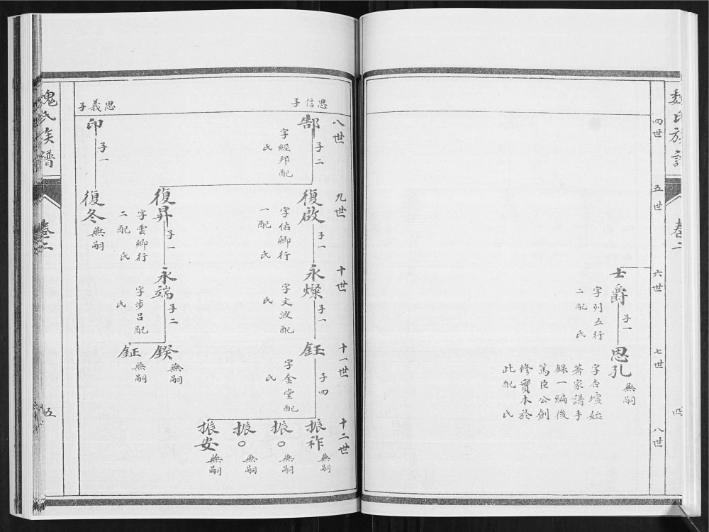 图片[8]-山东淄博淄川区魏氏族谱电子版PDF下载-中华家谱网