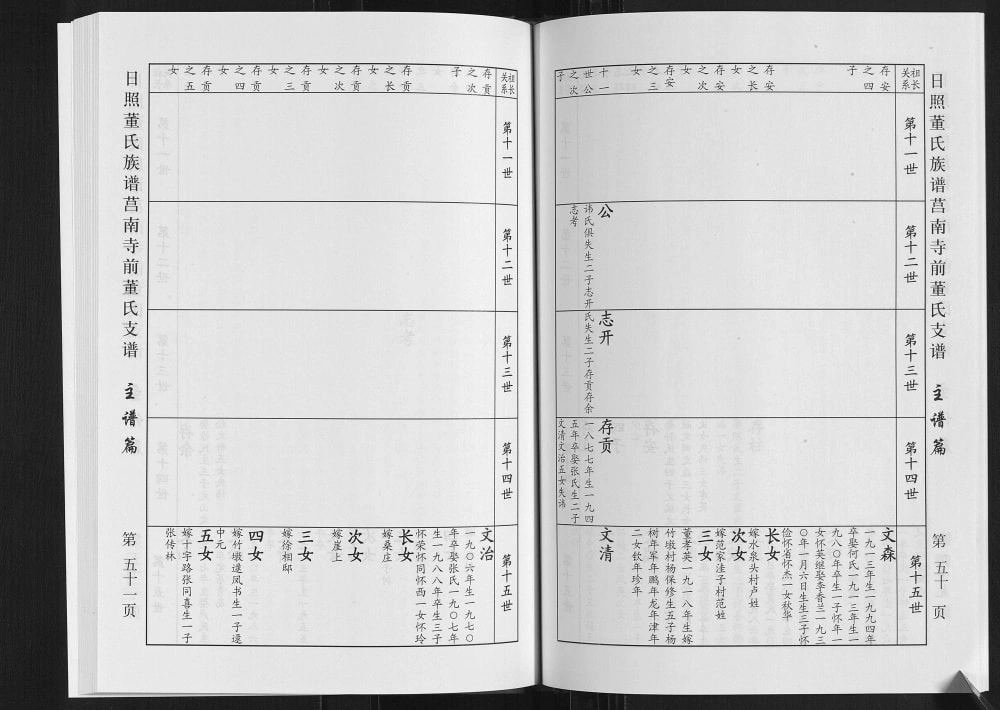 图片[8]-山东日照董氏族谱莒南寺前董氏支谱电子版PDF下载-中华家谱网