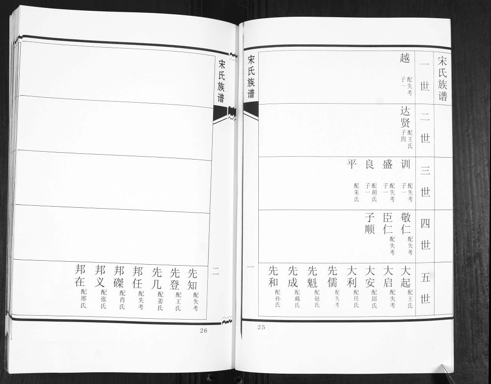 图片[7]-山东青岛即墨范哥庄宋氏族谱（追远堂）电子版PDF下载-中华家谱网