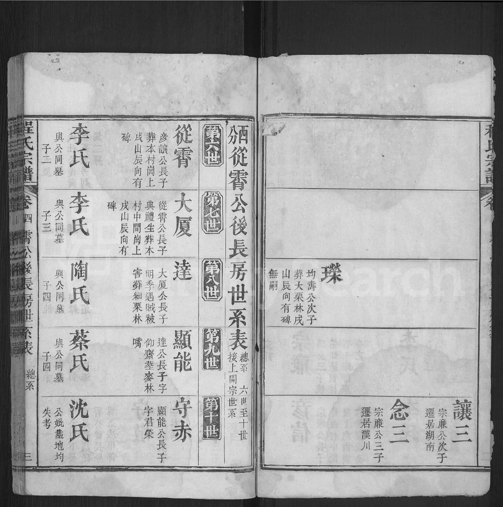 图片[8]-湖北麻城西邨程氏宗谱电子版PDF下载-中华家谱网