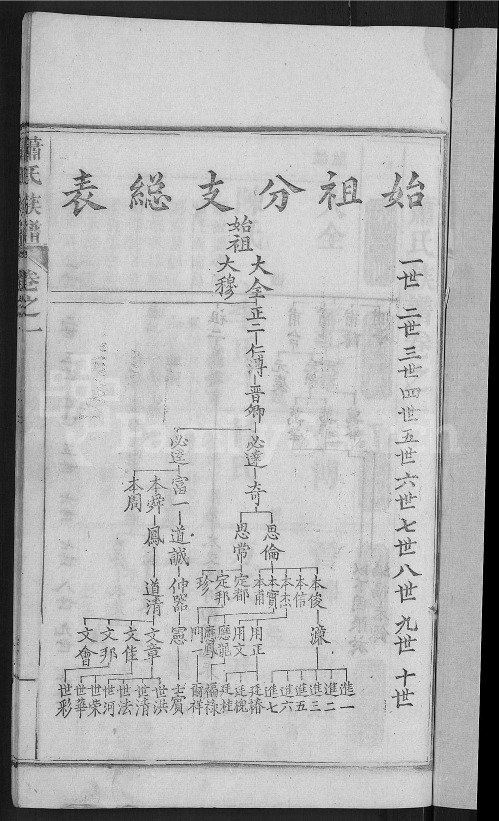 图片[6]-湖北黄冈萧(肖)氏族谱电子版PDF下载-中华家谱网