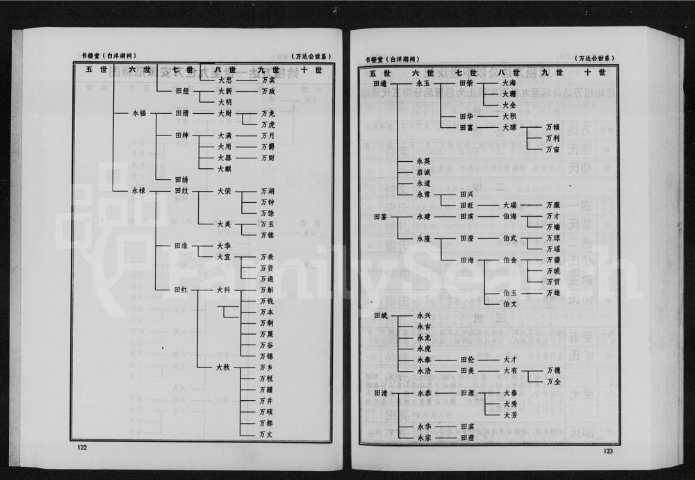图片[5]-湖南常德石门县田氏族谱电子版PDF下载-中华家谱网