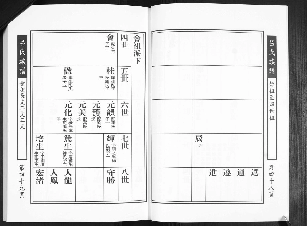 图片[6]-山东青岛即墨吕氏族谱电子版PDF下载-中华家谱网