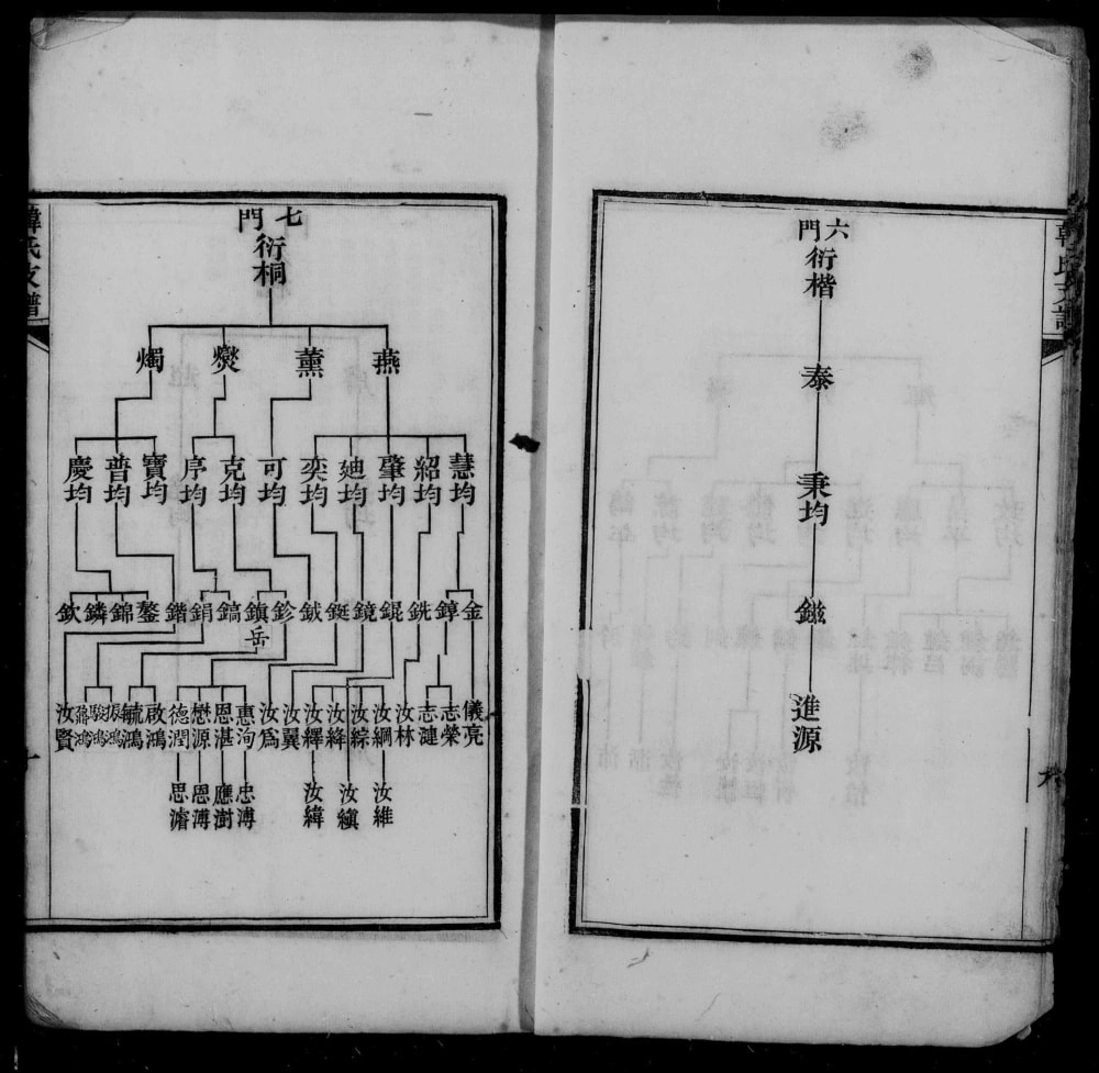 图片[8]-山西汾阳韩氏支谱（福荫堂）电子版PDF下载-中华家谱网