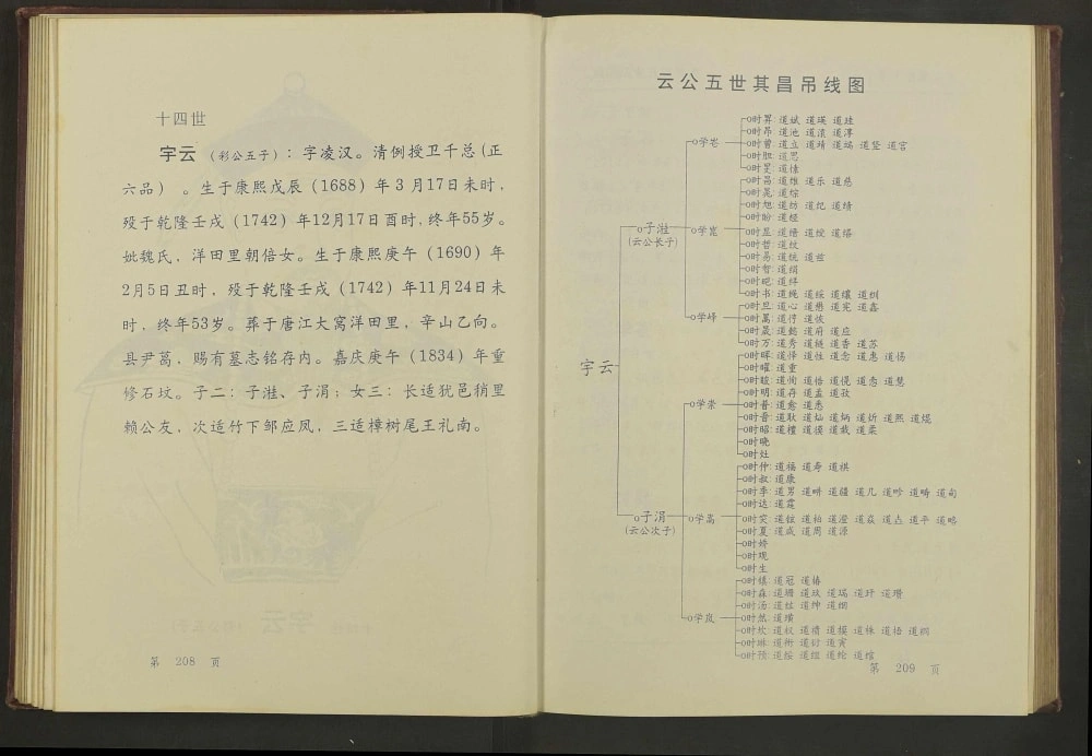 图片[6]-江西赣州董氏房谱（衍庆堂）电子版PDF下载-中华家谱网