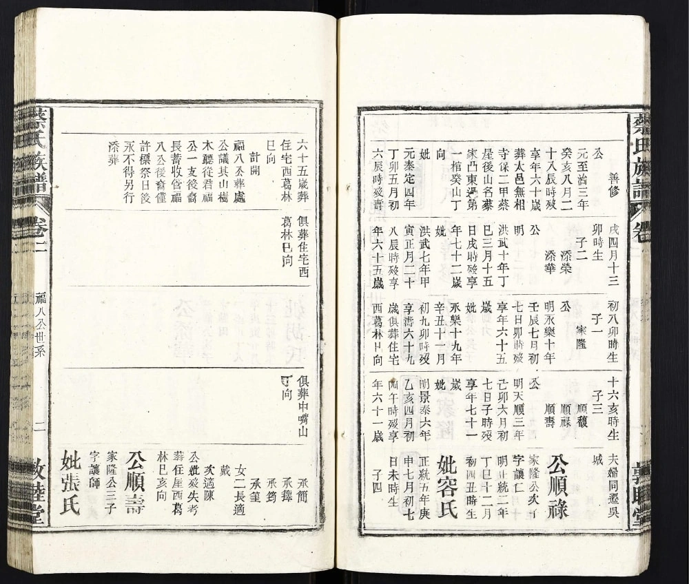 图片[7]-安徽安庆太湖县蔡氏宗谱（敦睦堂）电子版PDF下载-中华家谱网