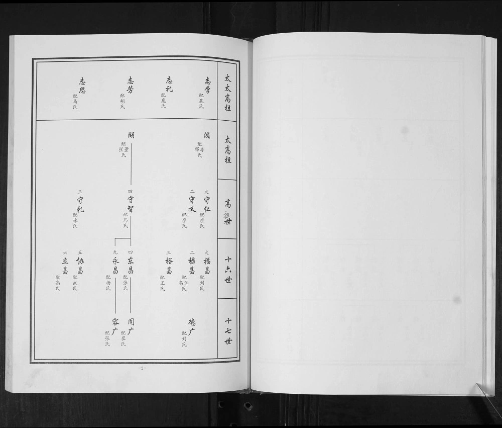 图片[7]-山东东营利津县蒋氏族谱电子版PDF下载-中华家谱网