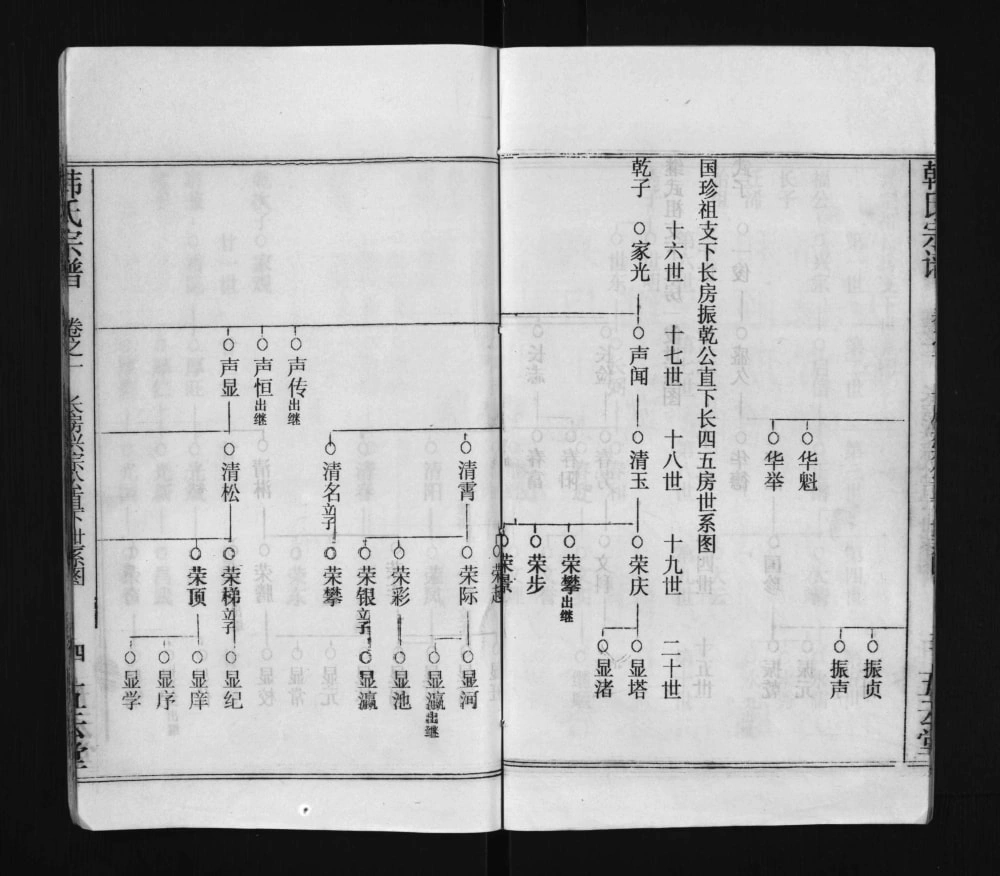 图片[6]-湖北黄冈浠水韩氏宗谱（五云堂）电子版PDF下载-中华家谱网