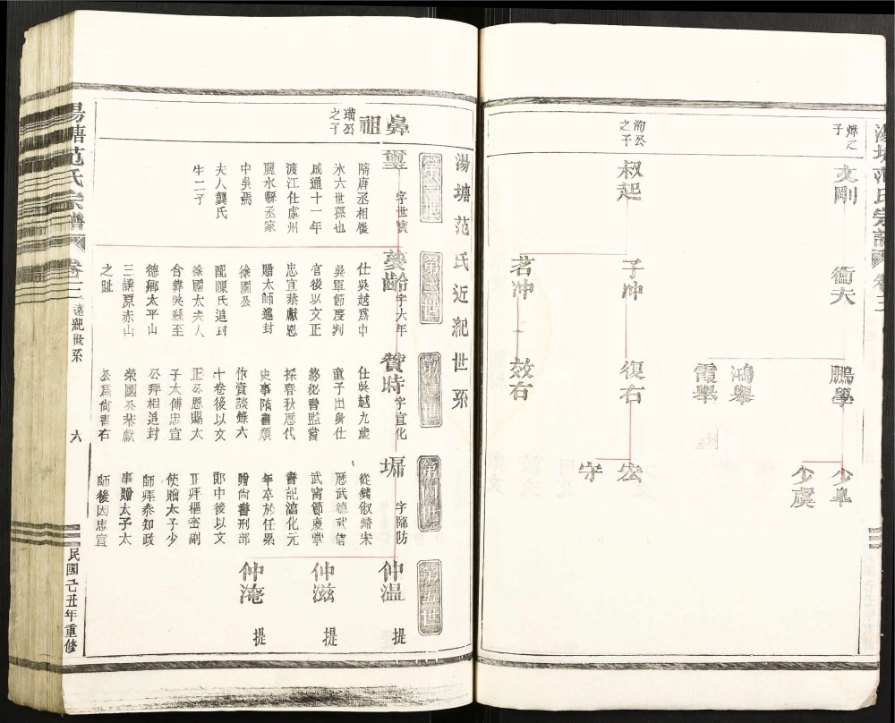 图片[4]-浙江金华婺城区汤塘范氏宗谱电子版PDF下载-中华家谱网