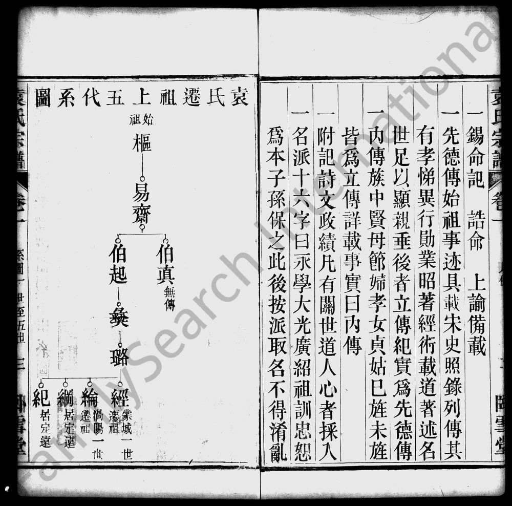 图片[2]-安徽涡阳蒙城袁氏宗谱（卧雪堂）电子版PDF下载-中华家谱网