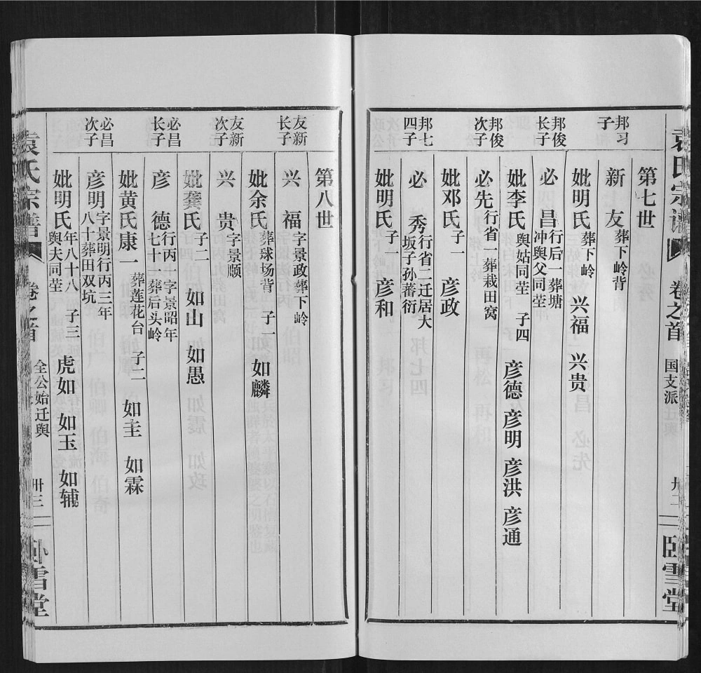 图片[8]-湖北武汉江夏区袁氏宗谱（卧雪堂）电子版PDF下载-中华家谱网