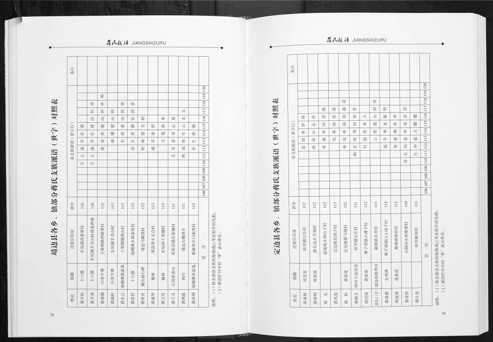 图片[6]-陕西榆林蒋氏族谱电子版PDF下载-中华家谱网