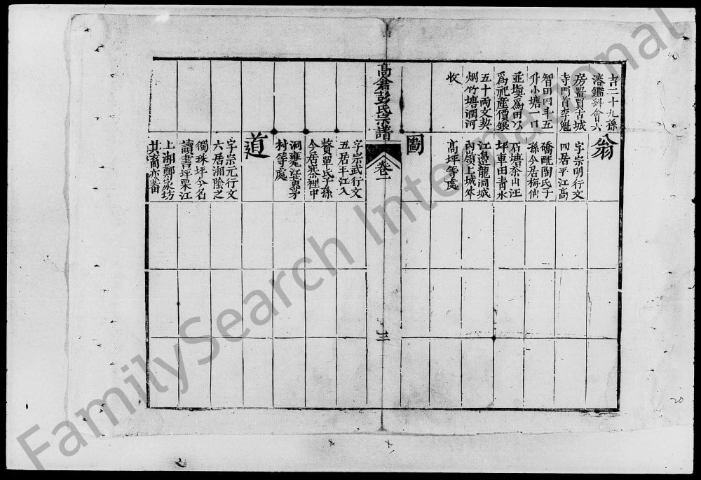 图片[5]-湖南长沙高仓彭氏统宗谱电子版PDF下载-中华家谱网