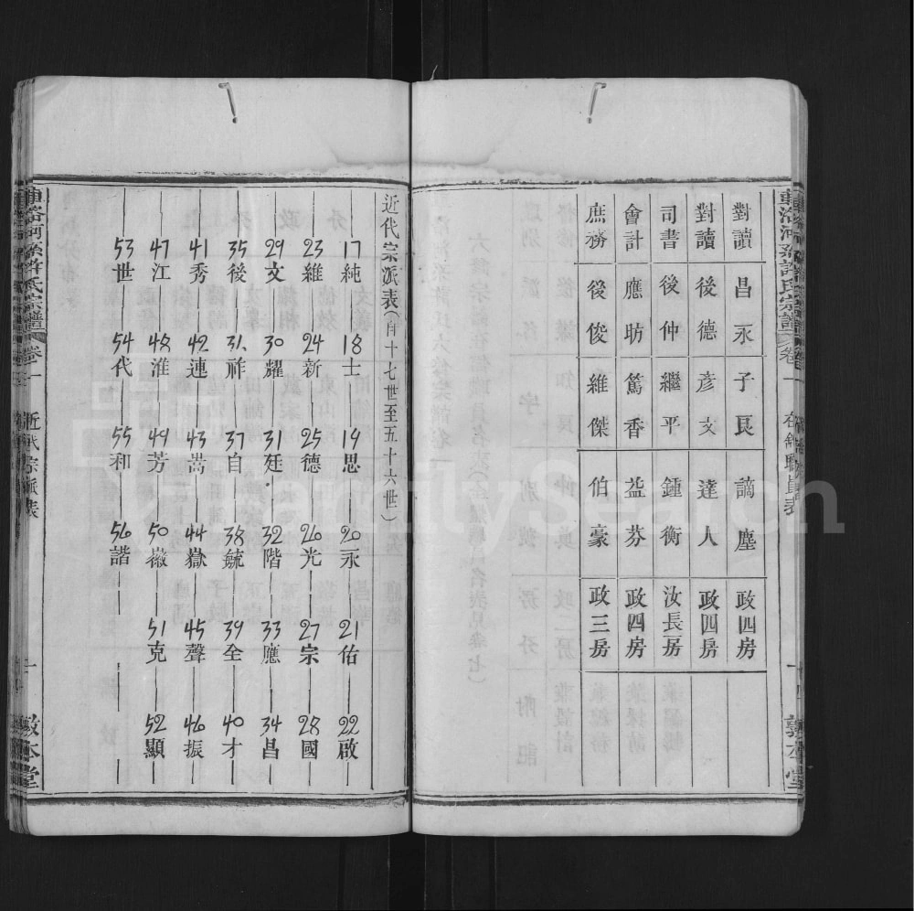 图片[4]-湖北黄冈英山车洛河系许氏六修宗谱（敦本堂）电子版PDF下载-中华家谱网