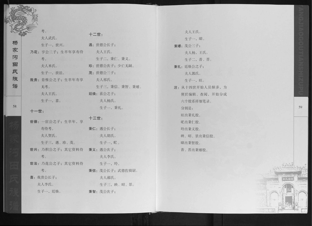 图片[8]-山西阳泉盂县杨家沟田氏族谱电子版PDF下载-中华家谱网