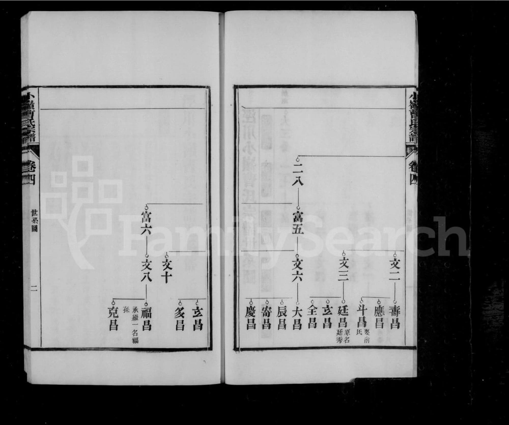 图片[6]-安徽宣城泾县泾川小岭曹氏宗谱（余庆堂）电子版PDF下载-中华家谱网
