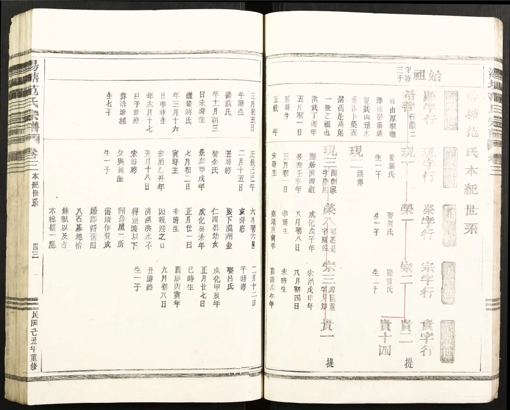 图片[5]-浙江金华婺城区汤塘范氏宗谱电子版PDF下载-中华家谱网