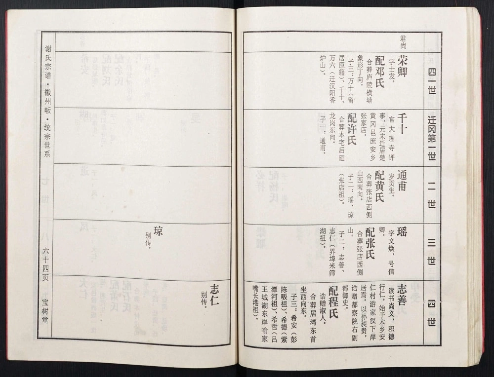 图片[5]-湖北黄冈红安谢氏宗谱（宝树堂）电子版PDF下载-中华家谱网