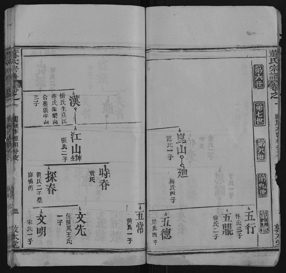 图片[8]-湖北黄冈董氏宗谱（敦本堂）电子版PDF下载-中华家谱网