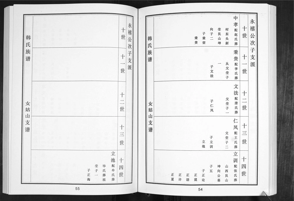 图片[7]-山东青岛平度韩氏族谱电子版PDF下载-中华家谱网