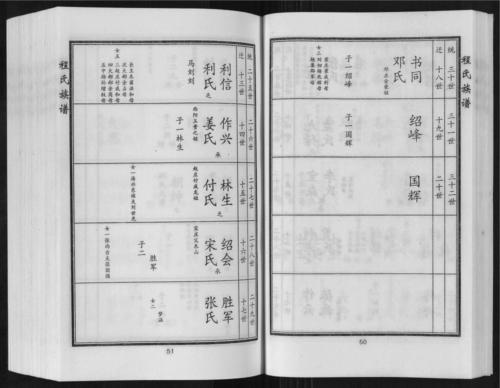 图片[8]-河北沧州盐山程氏族谱电子版PDF下载-中华家谱网