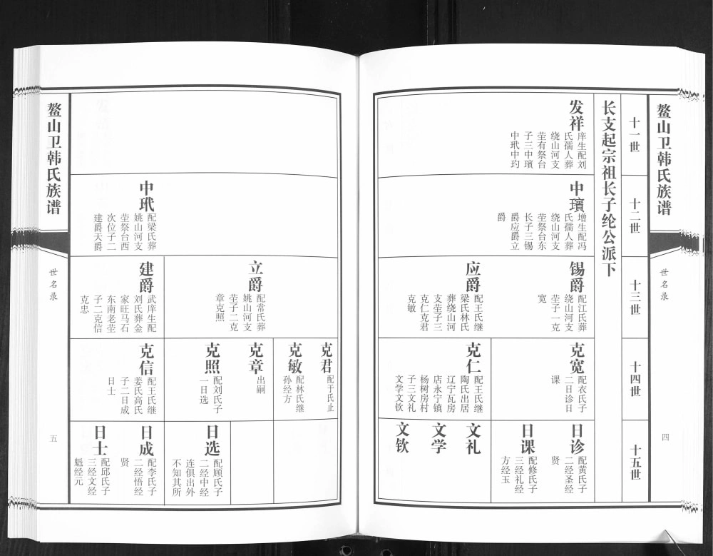 图片[6]-山东青岛即墨鳌山卫韩氏族谱电子版PDF下载-中华家谱网