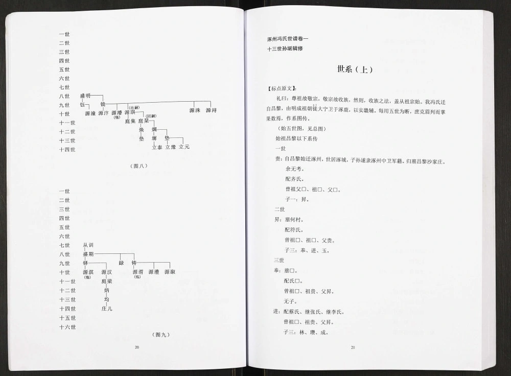 图片[5]-河北涿州冯氏世谱（快雪堂）电子版PDF下载-中华家谱网