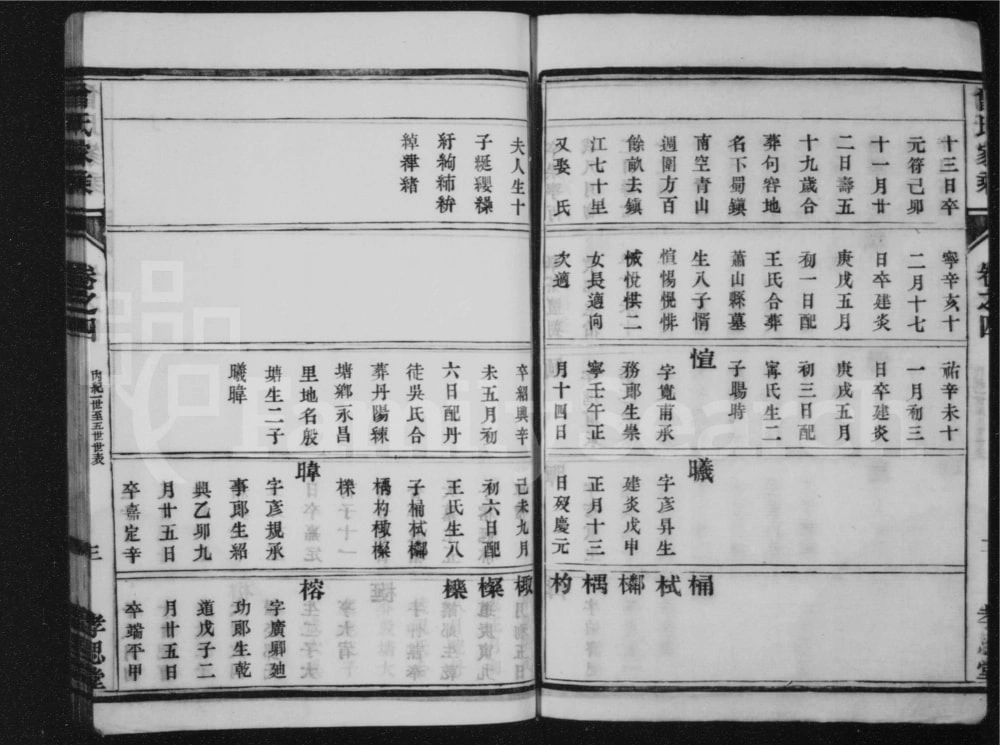 图片[7]-江苏丹阳云阳殷塘曾氏宗谱（孝思堂）电子版PDF下载-中华家谱网