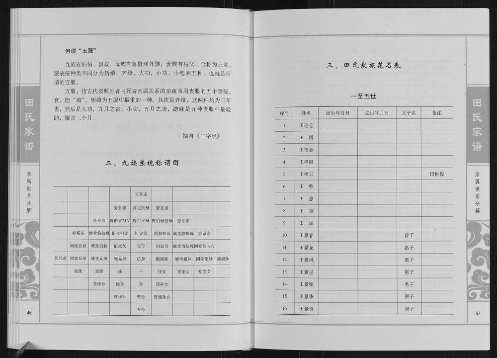 图片[6]-河北石家庄井陉县辛庄田氏家谱电子版PDF下载-中华家谱网