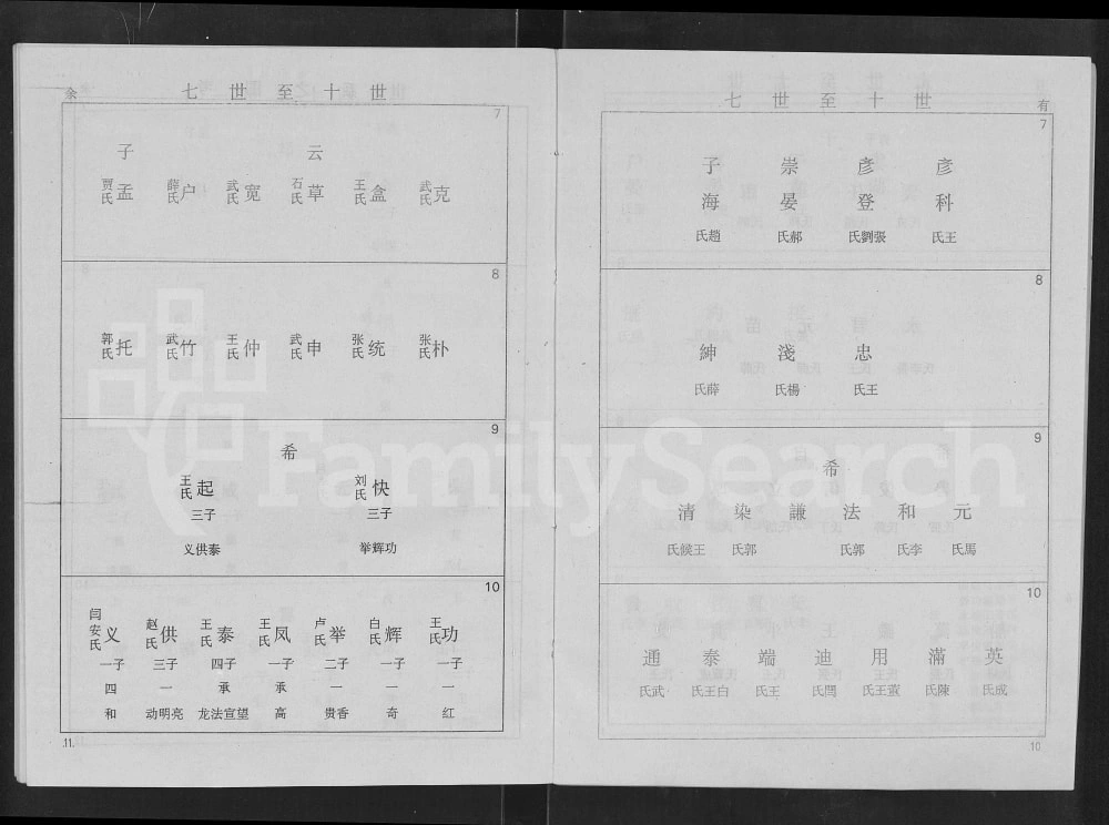 图片[8]-山西吕梁交城梁氏宗谱电子版PDF下载-中华家谱网